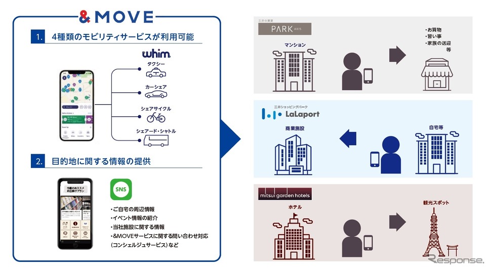 三井不動産の&MOVE《画像提供 三井不動産》