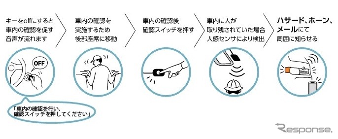 する送迎バス安心見守り装置サービスを開発:MAMORU《画像提供 HKS》