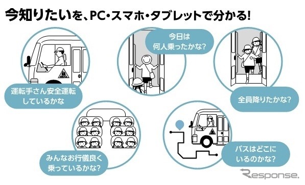 する送迎バス安心見守り装置サービスを開発：ROKUGA《画像提供 HKS》