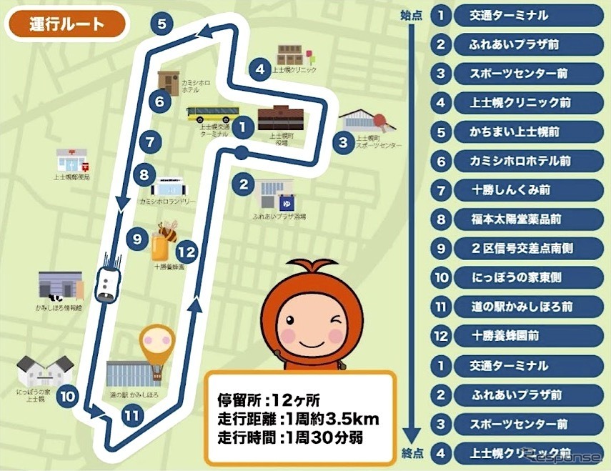 運行ルート《画像提供 ボードリー》