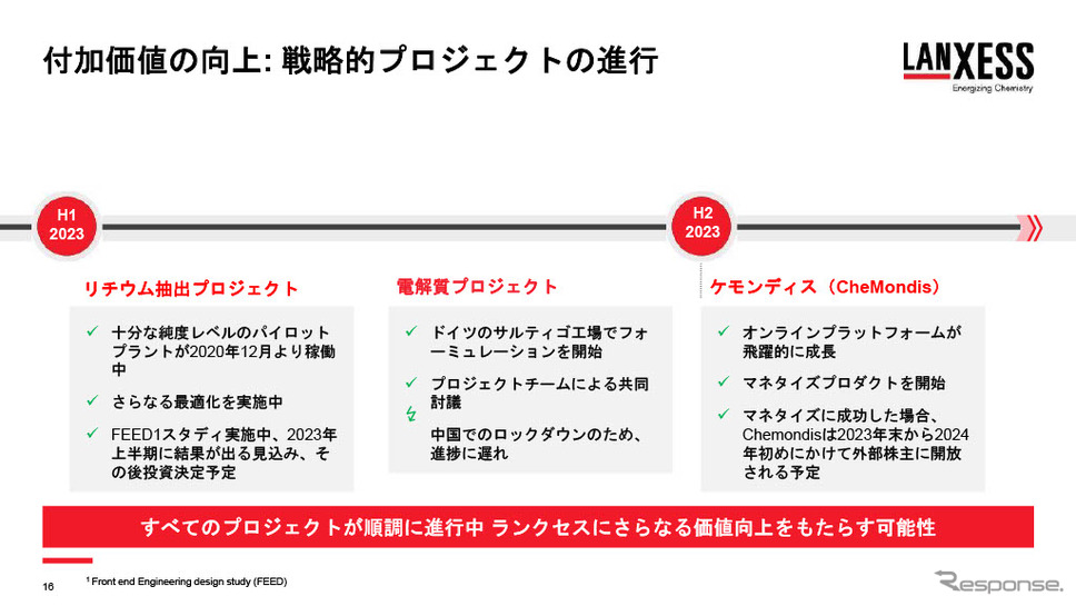 3つの「戦略的プロジェクト」で付加価値の向上を図るという《画像提供 ランクセス》