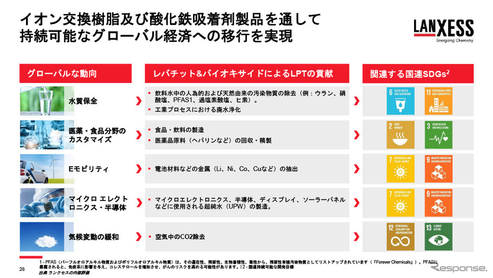 高性能なイオン交換樹脂を使った電池材料の再利用にもノウハウを有する《画像提供 ランクセス》