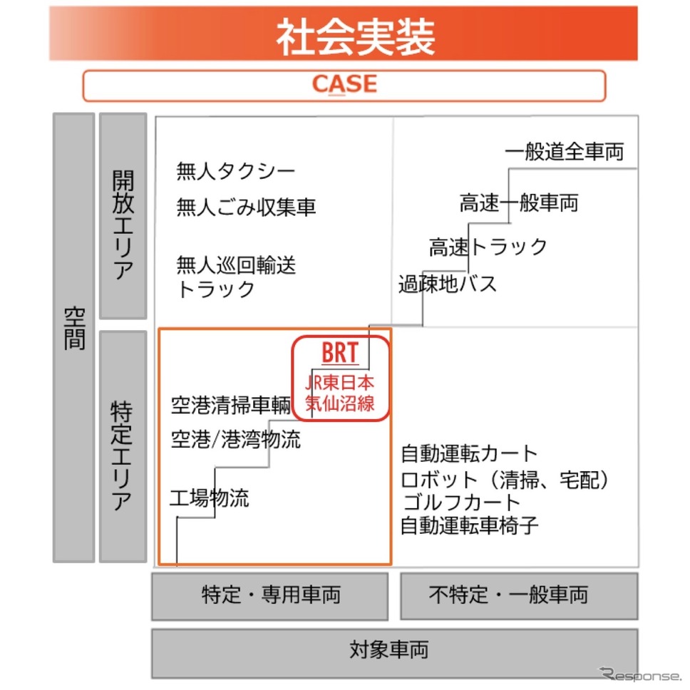 社会実装されるGMPSの位置付け《画像提供 愛知製鋼》