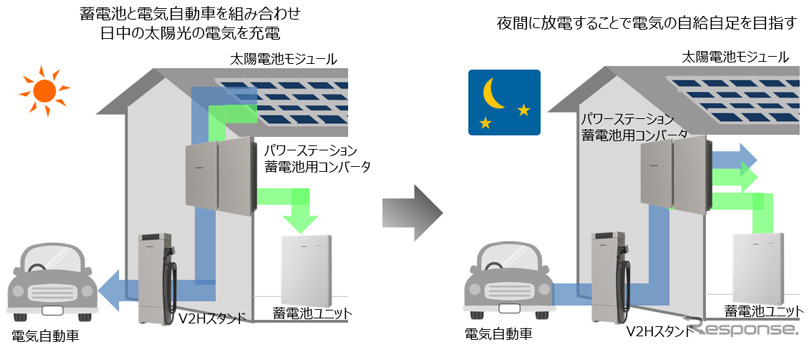 電機の流れイメージ《画像提供 パナソニック》