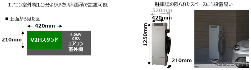 V2Hスタンドの概要《画像提供 パナソニック》