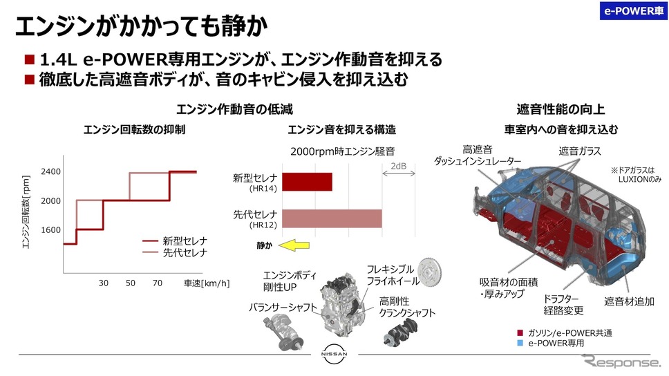 日産セレナ新型《画像提供 日産自動車》