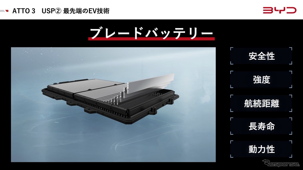 ブレードバッテリー《画像提供 BYDオートジャパン》