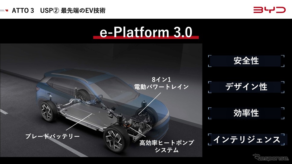 e-Platform 3.0《画像提供 BYDオートジャパン》