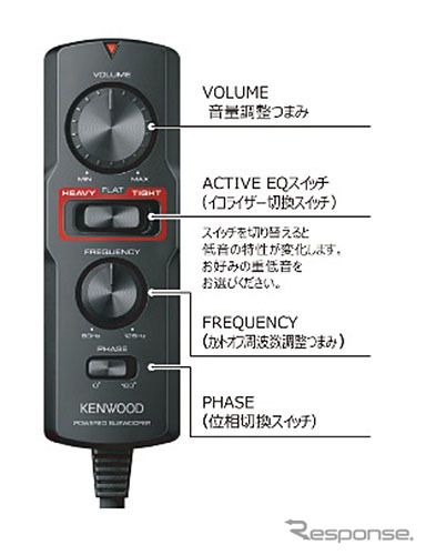 リモコン部《写真提供 JVCケンウッド》