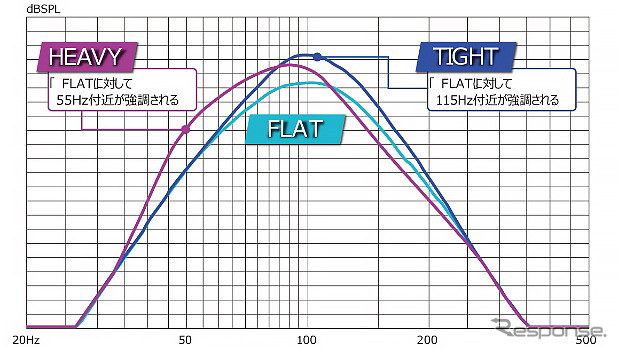 周波数特性《グラフ提供 JVCケンウッド》