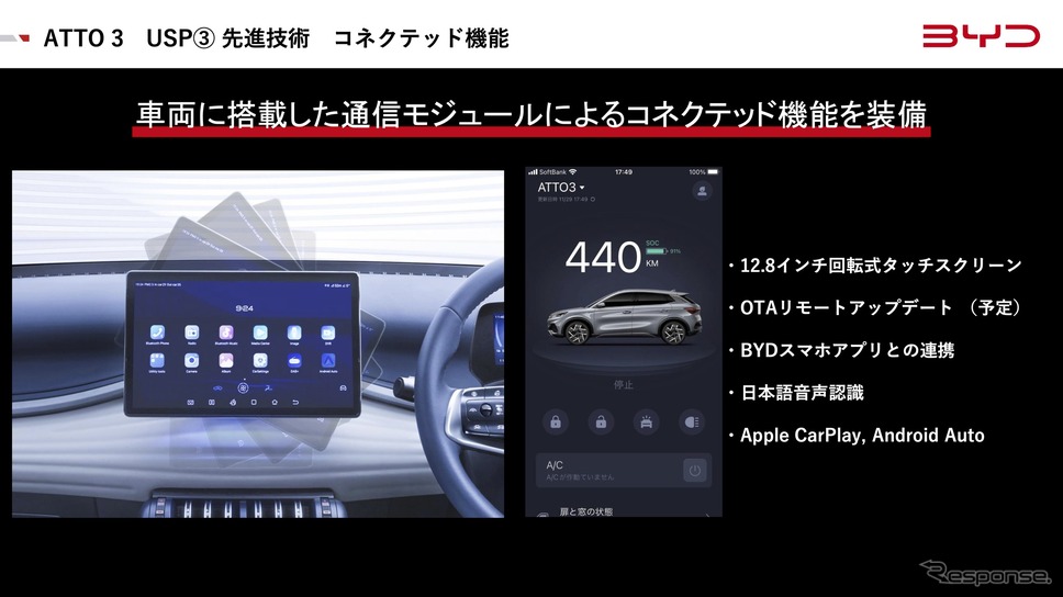 コネクテッド機能《画像提供 BYDオートジャパン》