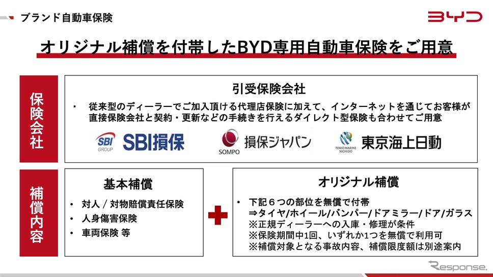 BYD専用自動車保険を用意《画像提供 BYDオートジャパン》