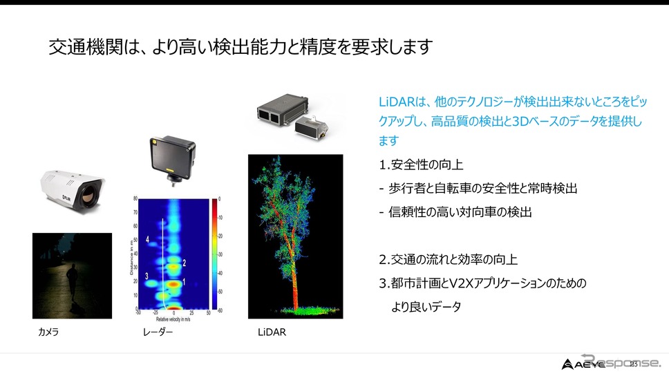 AEye 説明会資料より《画像提供 AEye》