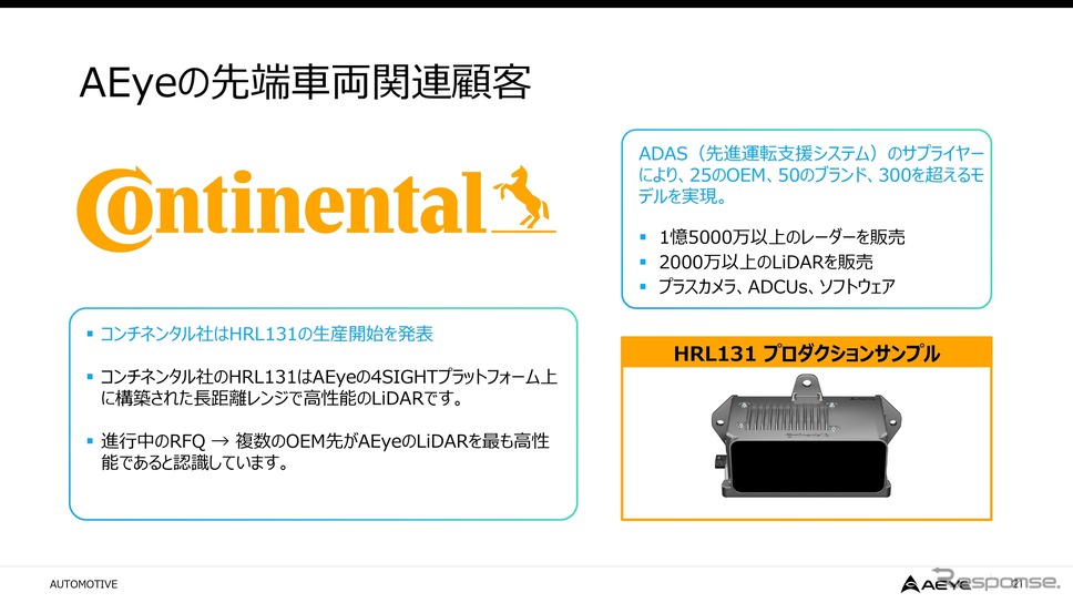 AEye 説明会資料より《画像提供 AEye》