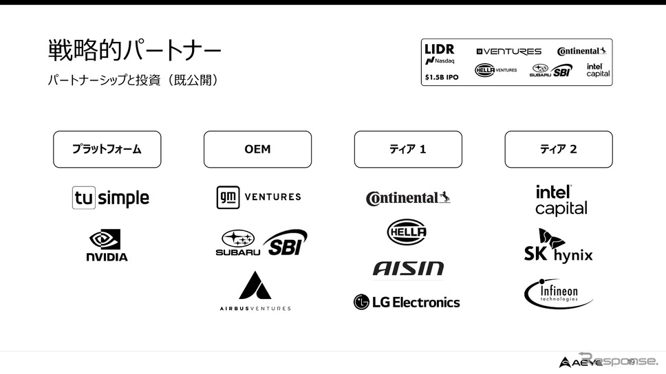 AEye 説明会資料より《画像提供 AEye》