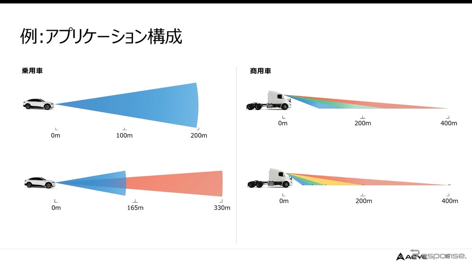AEye 説明会資料より《画像提供 AEye》