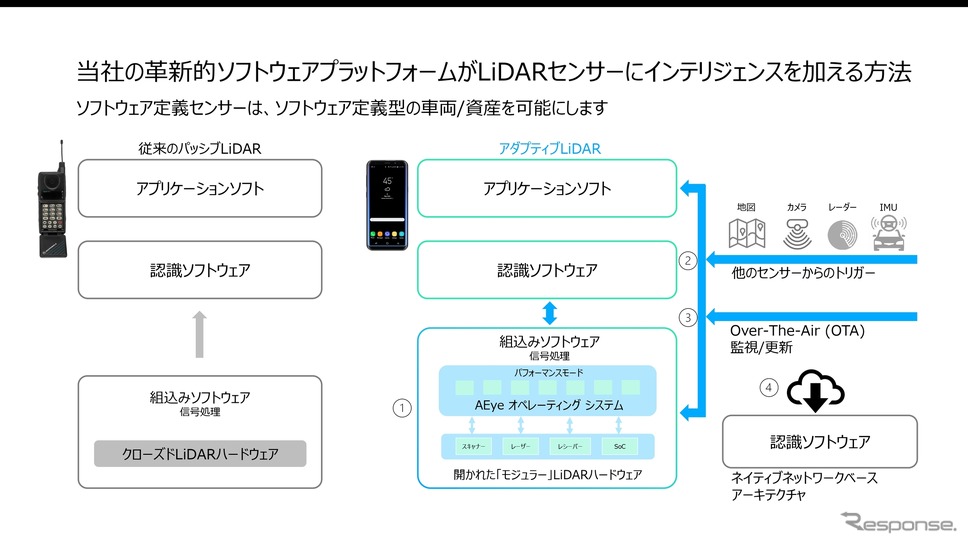 AEye 説明会資料より《画像提供 AEye》