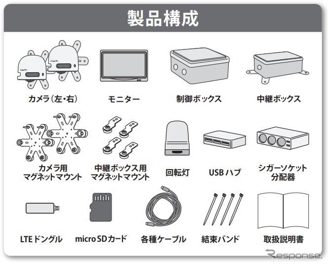 アクティオ・ドボレコJK:製品構成《画像提供 アクティオ》