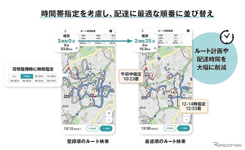 時間帯指定を考慮し、配達に最適な順番に並び替え《図版提供 ナビタイムジャパン》