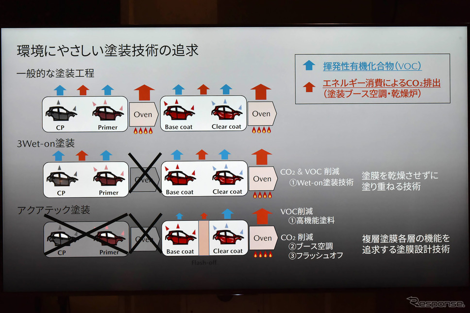 環境にやさしい塗装技術の追求《写真撮影 中野英幸》