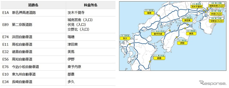 ETC専用料金所の運用開始箇所《図版提供：西日本高速道路》