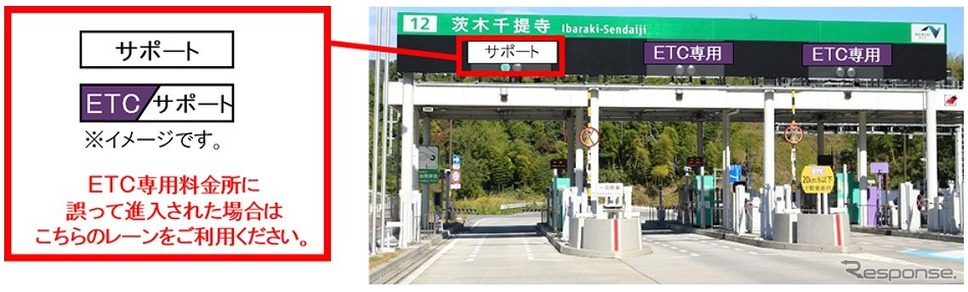 ETC専用料金所の利用方法《写真提供：西日本高速道路》