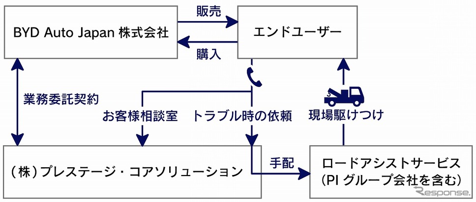 プレステージ・インターナショナルグループの提供サービス《図版提供:プレステージ・インターナショナル》
