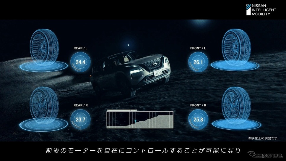 「MOON-TRAIL PROJECT」走行プロジェクトムービー《写真提供 日産自動車》