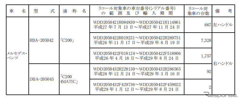 対象車種《表提供:国土交通省》