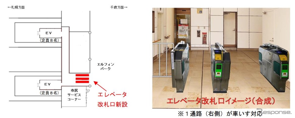 北広島駅に新設されるエレベーター前改札の概要。《資料提供 北海道旅客鉄道》