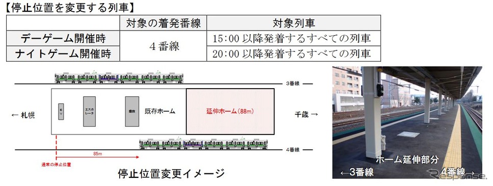試合開催時の北広島駅3・4番線ホーム停車位置。4番線ホームの停車位置変更はデーゲームは15時以降、ナイトゲームは20時以降発着の全列車に適用される。《資料提供 北海道旅客鉄道》