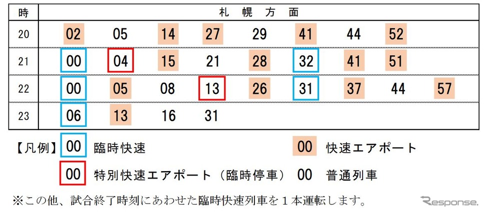 ナイトゲーム開催時の北広島駅発時刻（20〜23時台、札幌方面）。臨時快速は21〜23時台に増発。《資料提供 北海道旅客鉄道》