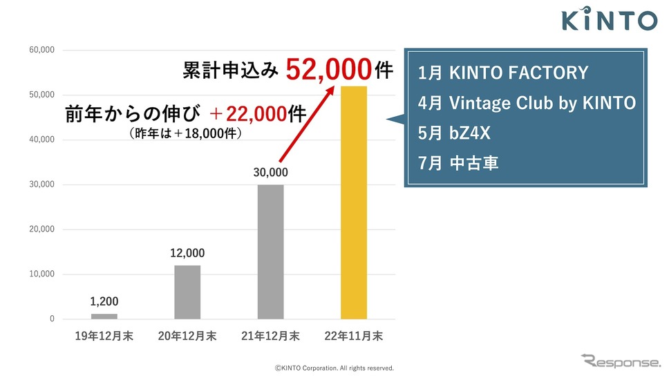 KINTO《画像提供 トヨタ自動車》