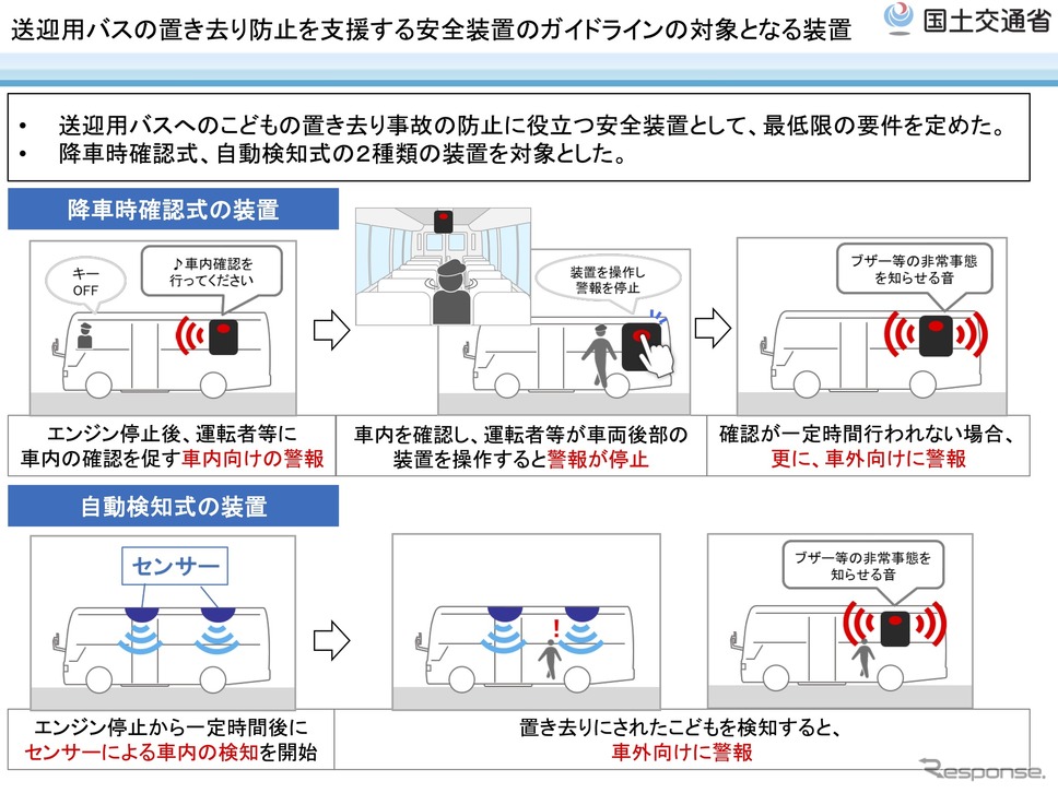 置き去り防止装置ガイドラインの概要《画像提供 国土交通省》