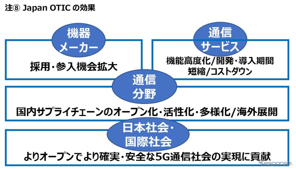 Japan OTICによる効果《写真撮影 会田肇》