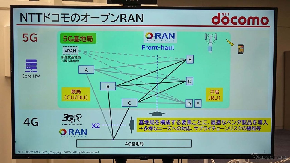 異なる基地局を組み込んでも相互に接続できるのでメッシュ状に通信網が完成できる《写真撮影 会田肇》