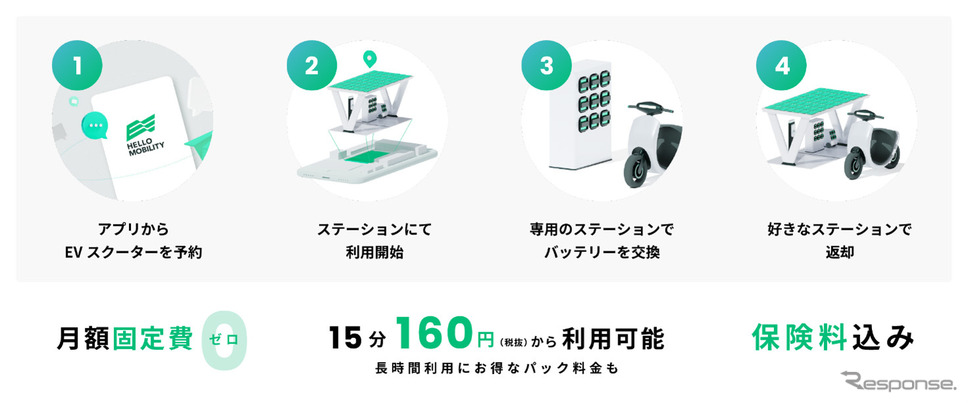 HELLO MOBILITYの利用方法《図版提供:Gachaco》