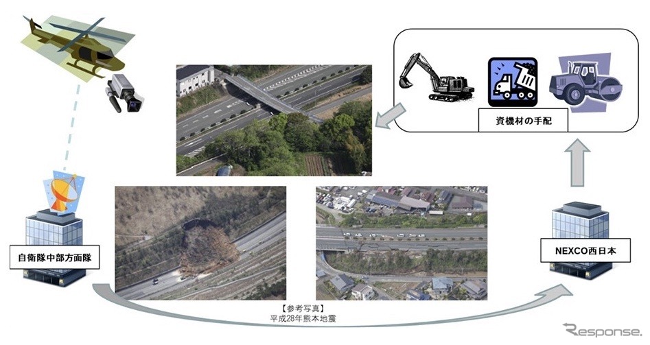 訓練の概略図《画像提供 NEXCO西日本》