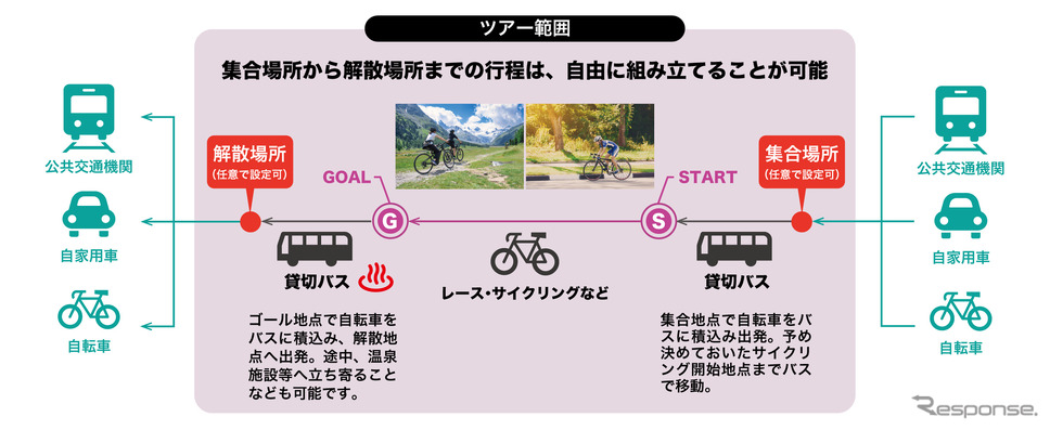 ツアーイメージ《画像提供 西日本鉄道》