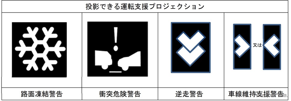 運転支援プロジェクション《資料提供 国土交通省》