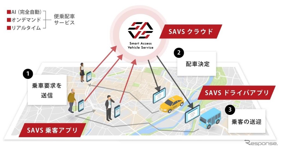 AI デマンド運行システム「SAVS」《画像提供 秩父市・横瀬町デジタル田園都市推進協議会》