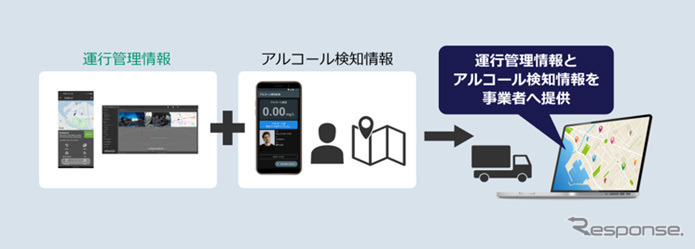 アルコール検知器サービス連携パッケージ《写真提供 JVCケンウッド》