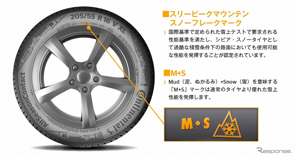 サイドウォールの刻印「スリー・ピーク・マウンテン・スノーフレーク」と「M+S」《写真提供 コンチネンタルタイヤ・ジャパン》