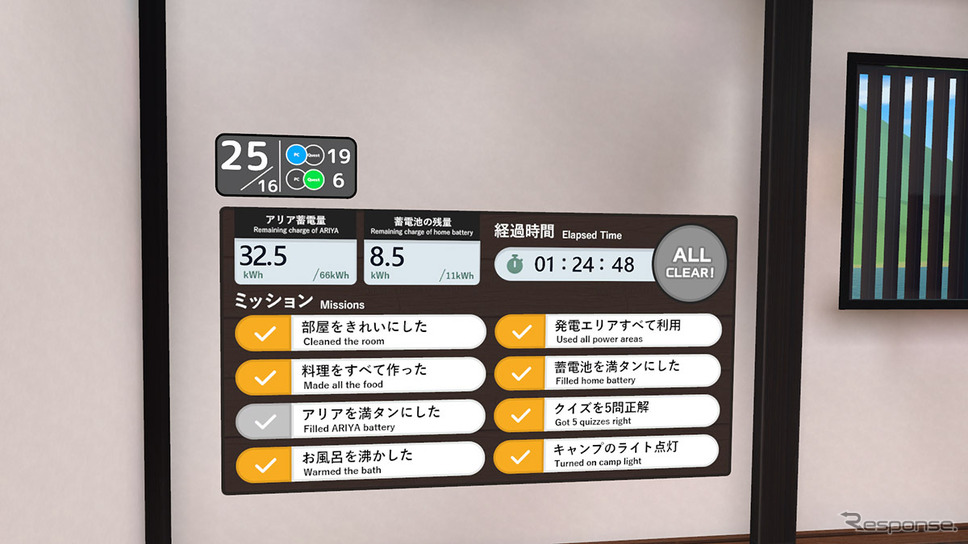 別荘の中にはアリアの蓄電池と別荘の蓄電池の残容量や、掃除や料理など各タスクの利用状況を示すモニターパネルがある。これを見ながらゲームを進めていかねばならないのだが…。出典:レスポンス