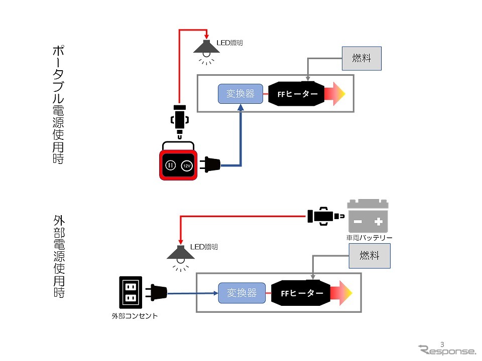 シンプルな電装系模式図《図版提供：レクビィ》