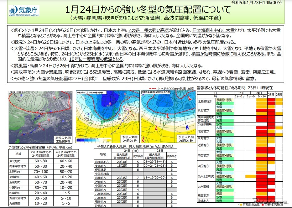 1月24日からの強い冬型の気圧配置について《資料提供 気象庁》