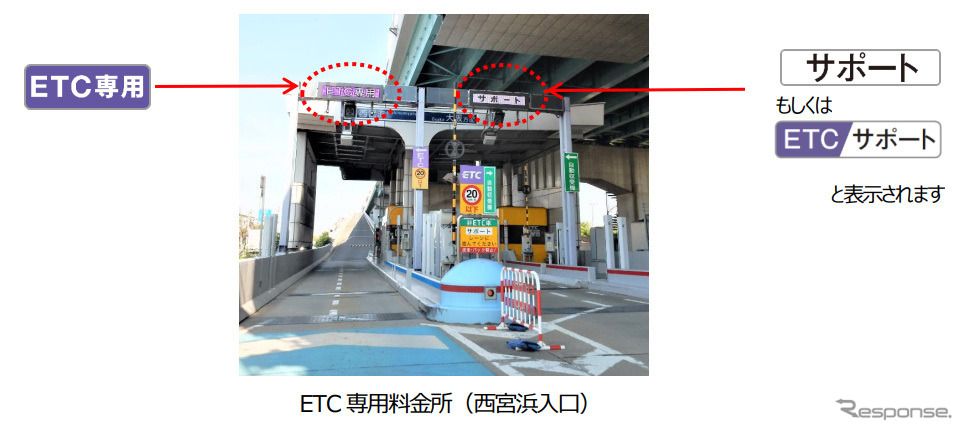 ETC専用料金所（西宮浜入口）《写真提供 阪神高速道路》