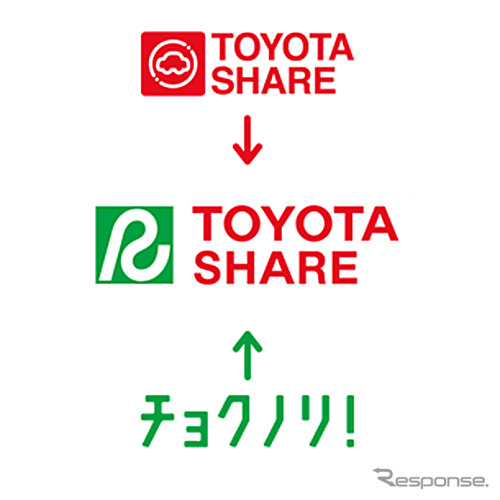 新「TOYOTA SHARE」《画像提供:トヨタ自動車》