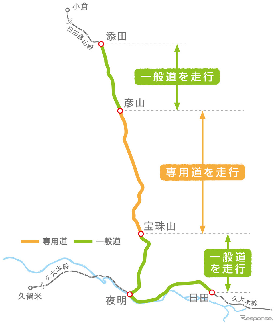 日田彦山線BRTの路線図。当初の試験走行は一般道のみ。《資料提供 九州旅客鉄道》