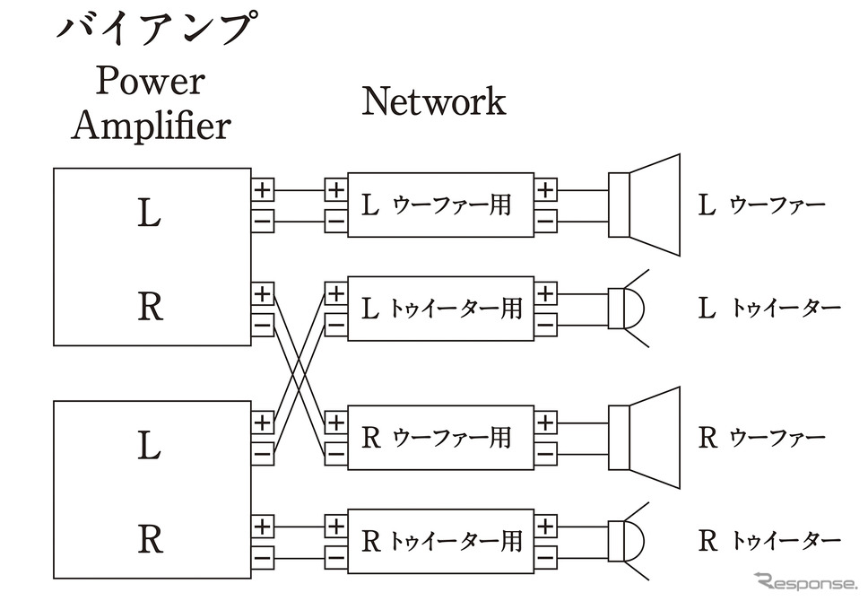 「バイアンプ接続」の接続図。Photo by 三菱電機